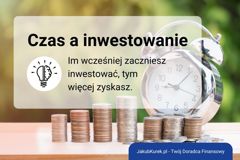 Rola czasu w inwestowaniu